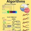 Practical Algorithms eBook